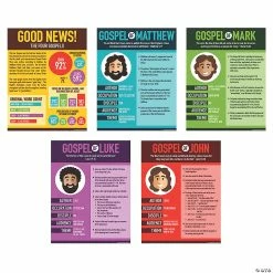 Hot Sale 🎁 Facts About the Gospels Poster Set - 5 Pc. 🤩
